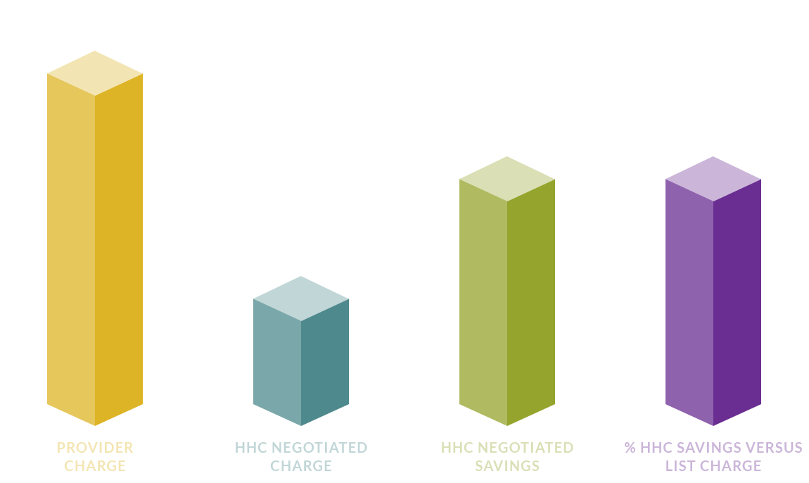 claims savings chart